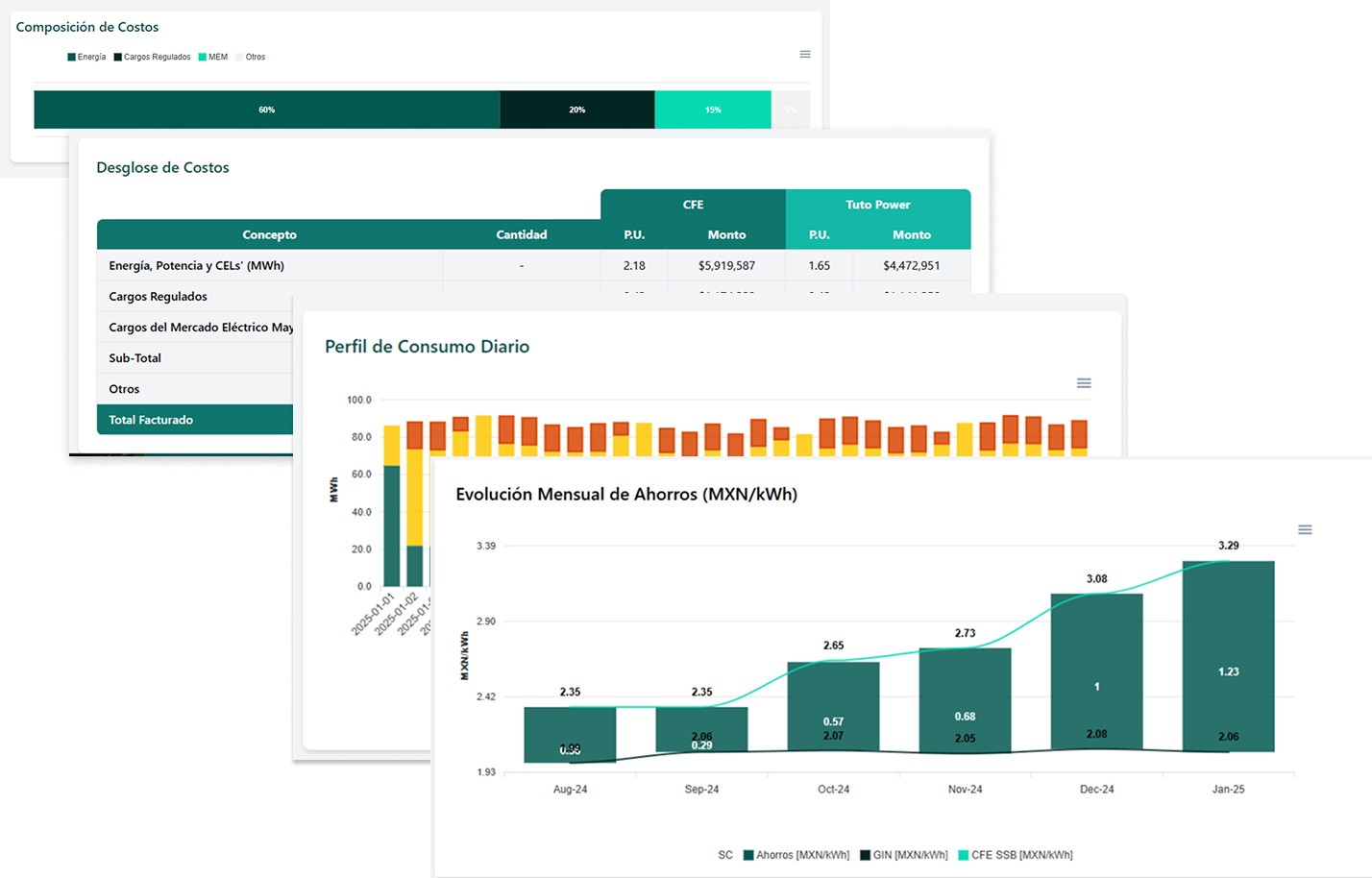 Panel de cobertura y horas críticas